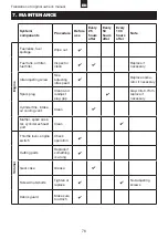 Preview for 76 page of Patriot 620 Original Owner'S Manual