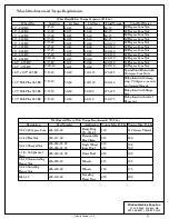 Предварительный просмотр 29 страницы Patriot Gravity Tender V1.0 Operator'S Manual