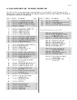 Предварительный просмотр 19 страницы Patriot Models with electric motors Owner'S/Operator'S Manual