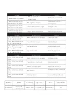 Preview for 7 page of Patriot PLATINUM PT-RGR36C Installation & Operation Manual