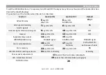 Preview for 4 page of PATROLLINE HPS 930 User Manual