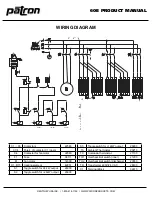 Preview for 8 page of Patron 60E Product Manual