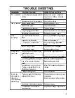 Preview for 9 page of Patron PA-C5060 Operation Manual