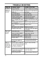 Preview for 10 page of Patron PA-C5060 Operation Manual