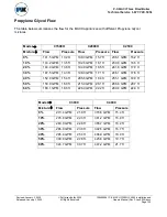 Preview for 130 page of Patterson-Kelley MACH C-1500H Installation & Owner'S Manual