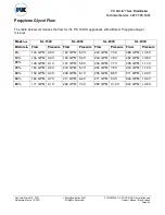 Preview for 109 page of Patterson-Kelley SOLIS SL-1500 Installation & Owner'S Manual