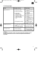 Предварительный просмотр 17 страницы Pattfield Ergo Tools 34.002.71 Operating Instructions Manual