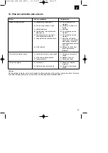 Предварительный просмотр 37 страницы Pattfield Ergo Tools 34.002.71 Operating Instructions Manual