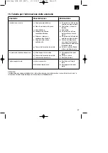 Предварительный просмотр 57 страницы Pattfield Ergo Tools 34.002.71 Operating Instructions Manual