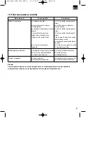 Предварительный просмотр 97 страницы Pattfield Ergo Tools 34.002.71 Operating Instructions Manual