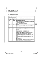 Preview for 35 page of Pattfield Ergo Tools 3413075 Translation Of The Original Instructions