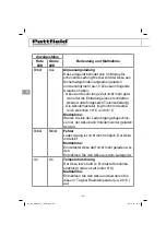 Preview for 36 page of Pattfield Ergo Tools 3413075 Translation Of The Original Instructions