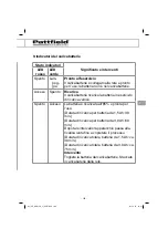 Preview for 103 page of Pattfield Ergo Tools 3413075 Translation Of The Original Instructions