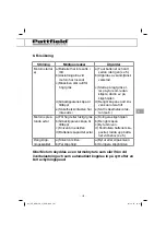 Preview for 167 page of Pattfield Ergo Tools 3413075 Translation Of The Original Instructions