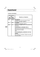 Preview for 168 page of Pattfield Ergo Tools 3413075 Translation Of The Original Instructions