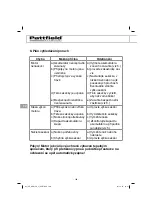 Preview for 198 page of Pattfield Ergo Tools 3413075 Translation Of The Original Instructions