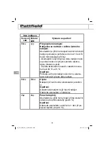 Preview for 200 page of Pattfield Ergo Tools 3413075 Translation Of The Original Instructions