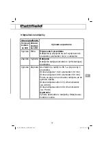 Preview for 233 page of Pattfield Ergo Tools 3413075 Translation Of The Original Instructions