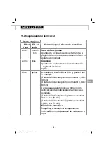 Preview for 267 page of Pattfield Ergo Tools 3413075 Translation Of The Original Instructions