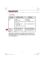 Preview for 126 page of Pattfield Ergo Tools 4006825604528 Original Operating Instructions