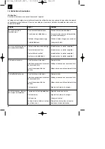 Preview for 30 page of Pattfield Ergo Tools 45.015.91 Original Operating Instructions