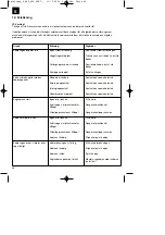 Preview for 46 page of Pattfield Ergo Tools 45.015.91 Original Operating Instructions