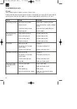 Preview for 54 page of Pattfield Ergo Tools 45.015.91 Original Operating Instructions