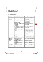 Preview for 29 page of Pattfield Ergo Tools 5599906 Manual