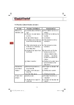 Preview for 58 page of Pattfield Ergo Tools 5599906 Manual