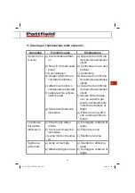 Preview for 85 page of Pattfield Ergo Tools 5599906 Manual