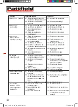 Preview for 82 page of Pattfield Ergo Tools 8783656 Original Instructions Manual