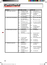 Preview for 126 page of Pattfield Ergo Tools 8783656 Original Instructions Manual