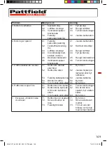 Preview for 149 page of Pattfield Ergo Tools 8783656 Original Instructions Manual