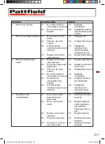 Preview for 217 page of Pattfield Ergo Tools 8783656 Original Instructions Manual