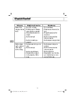 Предварительный просмотр 44 страницы Pattfield Ergo Tools BASIC PE-AHE 18 Li Translation Of The Original Instructions