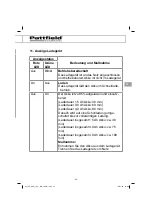 Предварительный просмотр 45 страницы Pattfield Ergo Tools BASIC PE-AHE 18 Li Translation Of The Original Instructions