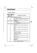 Предварительный просмотр 89 страницы Pattfield Ergo Tools BASIC PE-AHE 18 Li Translation Of The Original Instructions