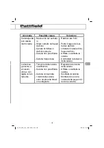 Предварительный просмотр 129 страницы Pattfield Ergo Tools BASIC PE-AHE 18 Li Translation Of The Original Instructions