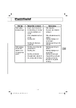 Предварительный просмотр 171 страницы Pattfield Ergo Tools BASIC PE-AHE 18 Li Translation Of The Original Instructions