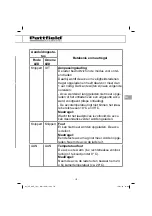 Предварительный просмотр 173 страницы Pattfield Ergo Tools BASIC PE-AHE 18 Li Translation Of The Original Instructions