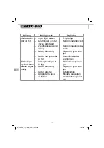 Предварительный просмотр 210 страницы Pattfield Ergo Tools BASIC PE-AHE 18 Li Translation Of The Original Instructions