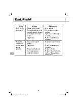 Предварительный просмотр 250 страницы Pattfield Ergo Tools BASIC PE-AHE 18 Li Translation Of The Original Instructions