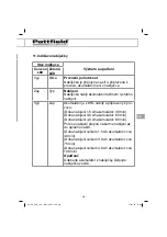 Предварительный просмотр 251 страницы Pattfield Ergo Tools BASIC PE-AHE 18 Li Translation Of The Original Instructions