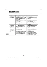 Предварительный просмотр 290 страницы Pattfield Ergo Tools BASIC PE-AHE 18 Li Translation Of The Original Instructions