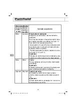 Предварительный просмотр 292 страницы Pattfield Ergo Tools BASIC PE-AHE 18 Li Translation Of The Original Instructions