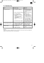 Предварительный просмотр 27 страницы Pattfield Ergo Tools E-EM 1232 Operating Instructions Manual