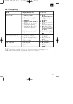 Предварительный просмотр 47 страницы Pattfield Ergo Tools E-EM 1232 Operating Instructions Manual