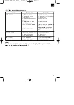 Предварительный просмотр 77 страницы Pattfield Ergo Tools E-EM 1232 Operating Instructions Manual