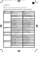 Preview for 55 page of Pattfield Ergo Tools E-KS 2035 Operating Instructions Manual