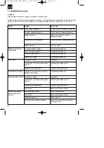 Предварительный просмотр 62 страницы Pattfield Ergo Tools E-KS 2035 Operating Instructions Manual